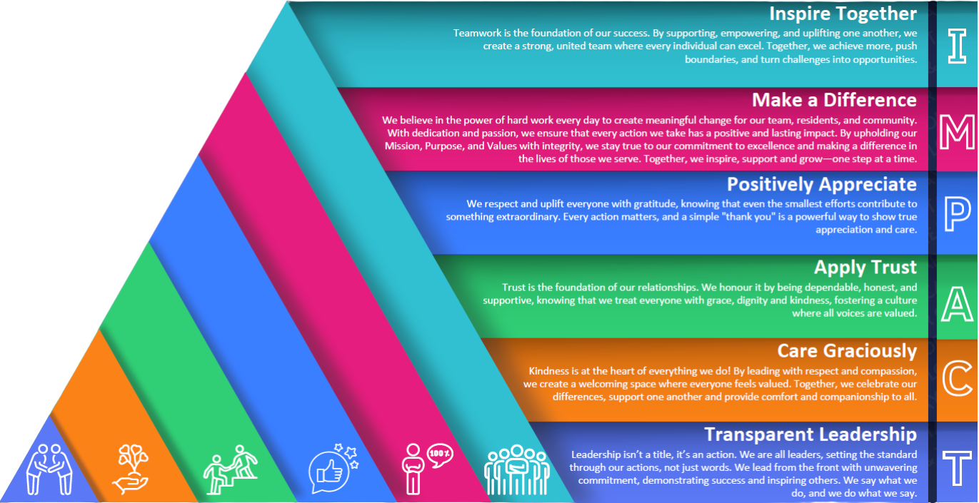 Core Values